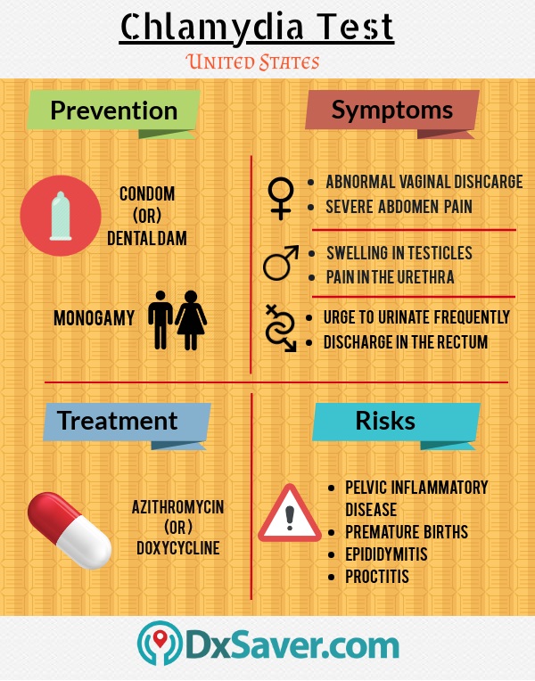 Prevalence Of Chlamydia And Prevention Tips For