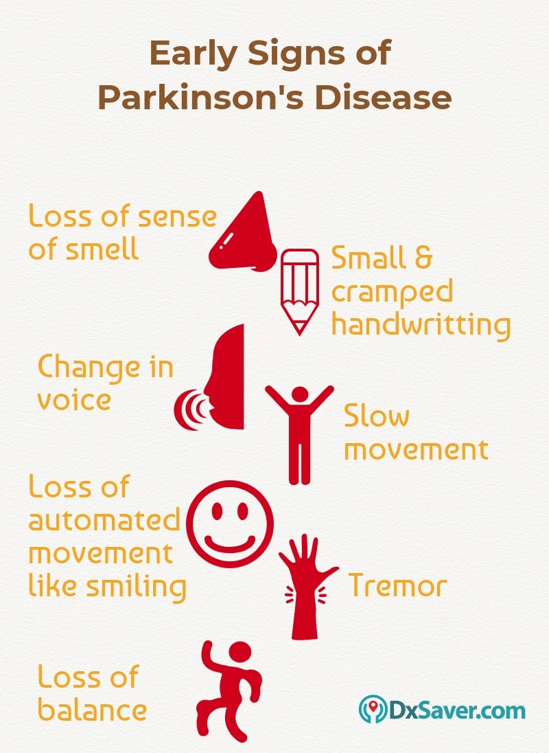 Parkinson's Disease - Symptoms, Causes & Treatment - DxSaver.com