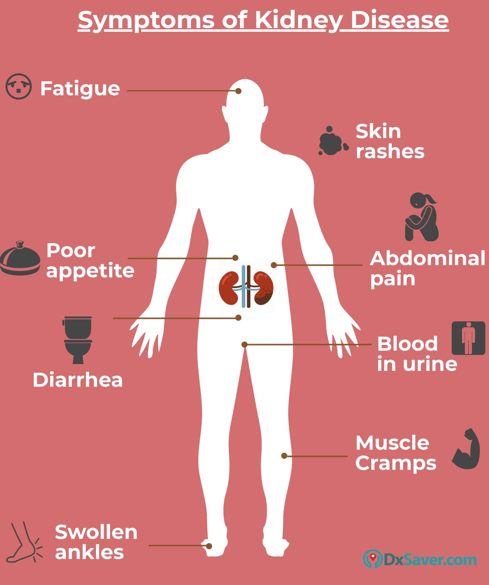 Skin Rash And Kidneys