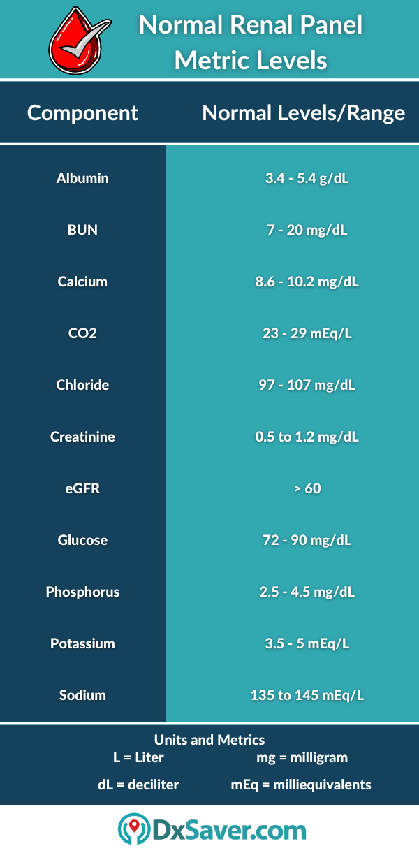 Kidney Function Tests Cost From 49 Labs For Renal Function Panel