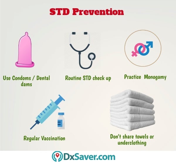 Std Testing Boston Ma From 14 Private Low Cost And Same Day Testing 