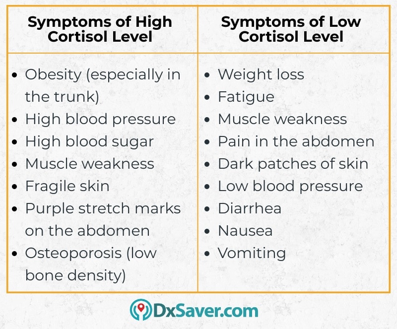 low cortisol levels