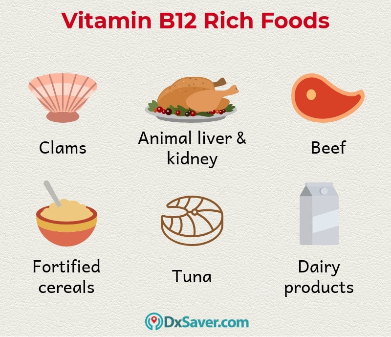 Vitamin B12 Test Cost Only at $31 | Order Online & Get Tested