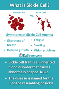 Get Lowest Sickle Cell Test Cost at $49 | Book Online Now – DxSaver.com