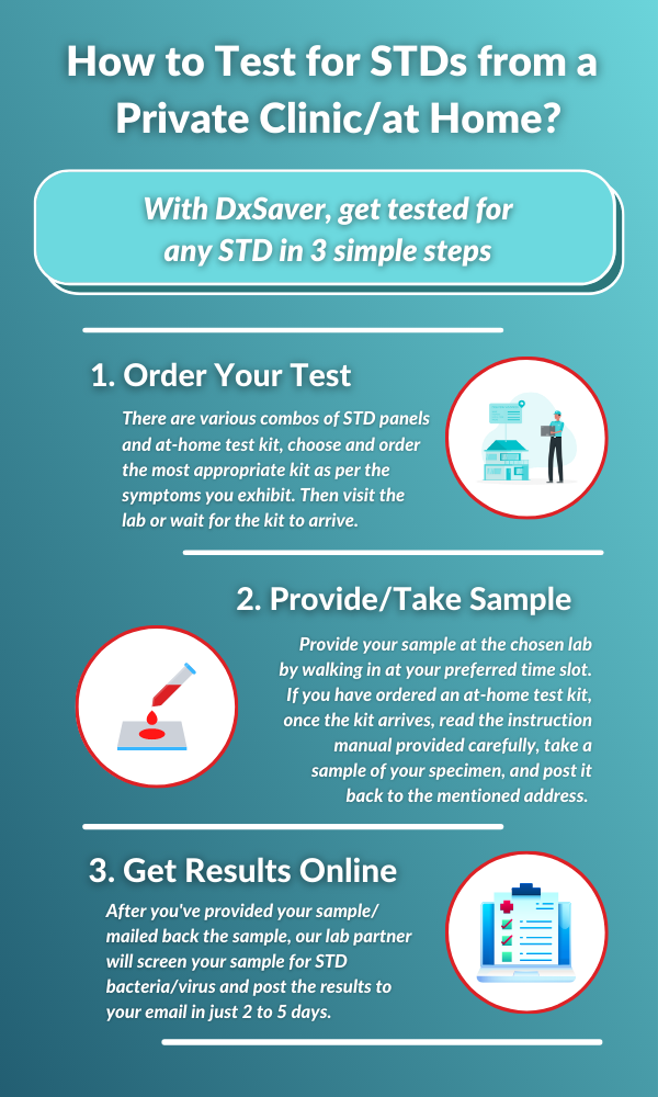 Planned Parenthood STD Testing Cost Vs Other Providers