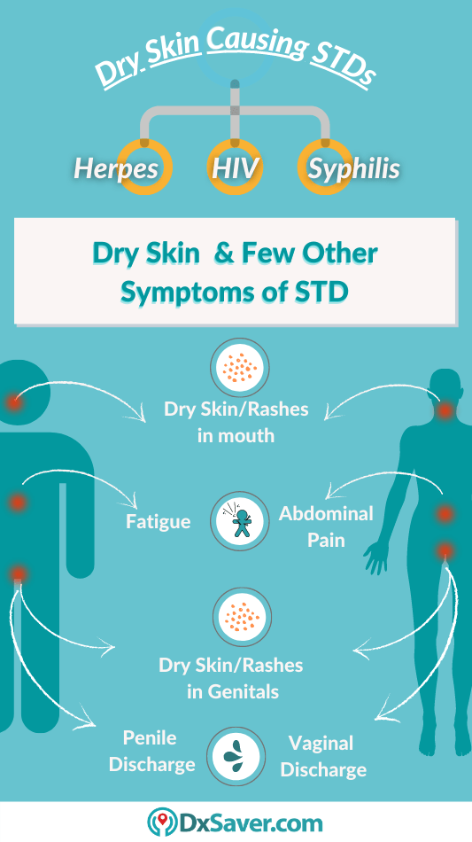 *What STDs cause dry skin?* and Others Symptoms of STDs