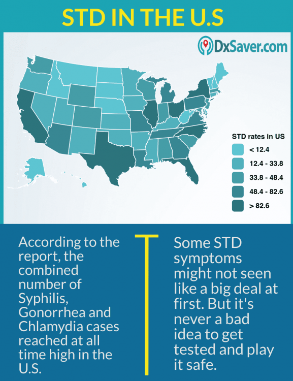 what-stds-cause-dry-skin-and-others-symptoms-of-stds