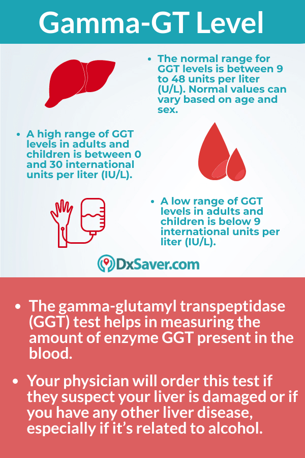What Is A High Ggt Blood Test - Image to u