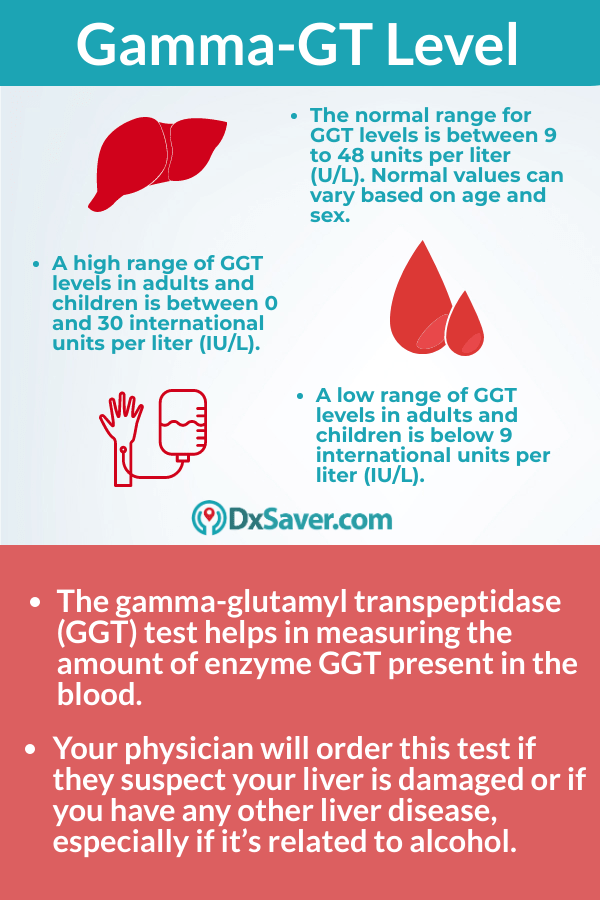 Gamma Glutamyl Transpeptidase GGT Blood Test More About Normal 