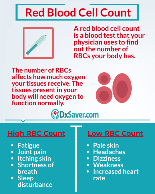 What Is RBC Blood Test Know Normal Levels Test Cost And More 