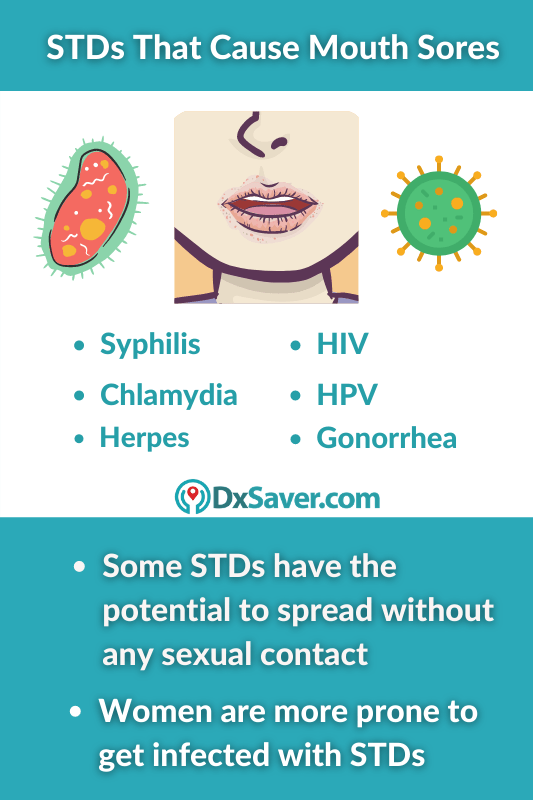 What Types Of Stds Cause Mouth Sores Know More On Other Symptoms And Signs Of Stds And Testing