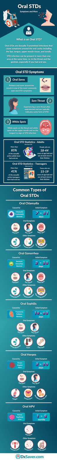 Signs And Symptoms Of Oral Stds Treatment And Testing Cost Near You