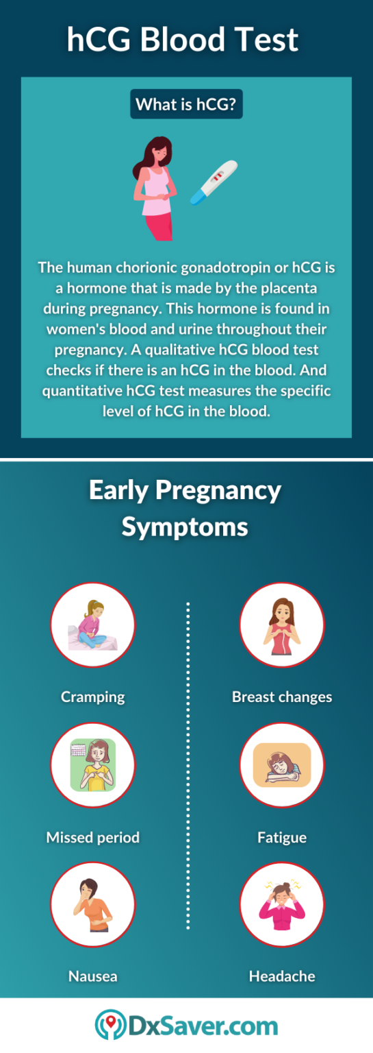 Pregnancy Blood Test hCG Qualitative: Test Cost and Procedure – DxSaver.com