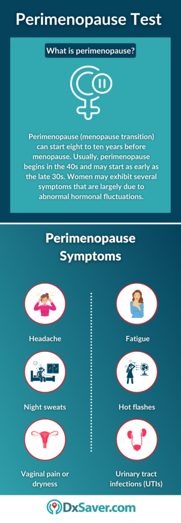 What is Perimenopause Test? – Symptoms, Treatment and Much More ...