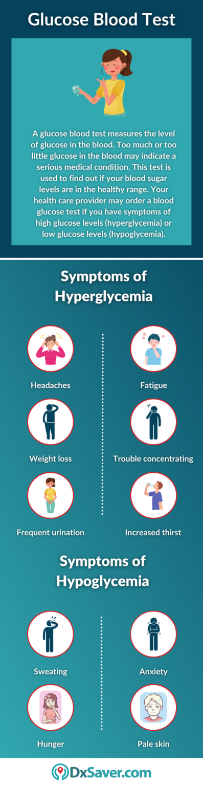 What is a Glucose Blood Test? – Purpose, Procedure and Test Cost ...