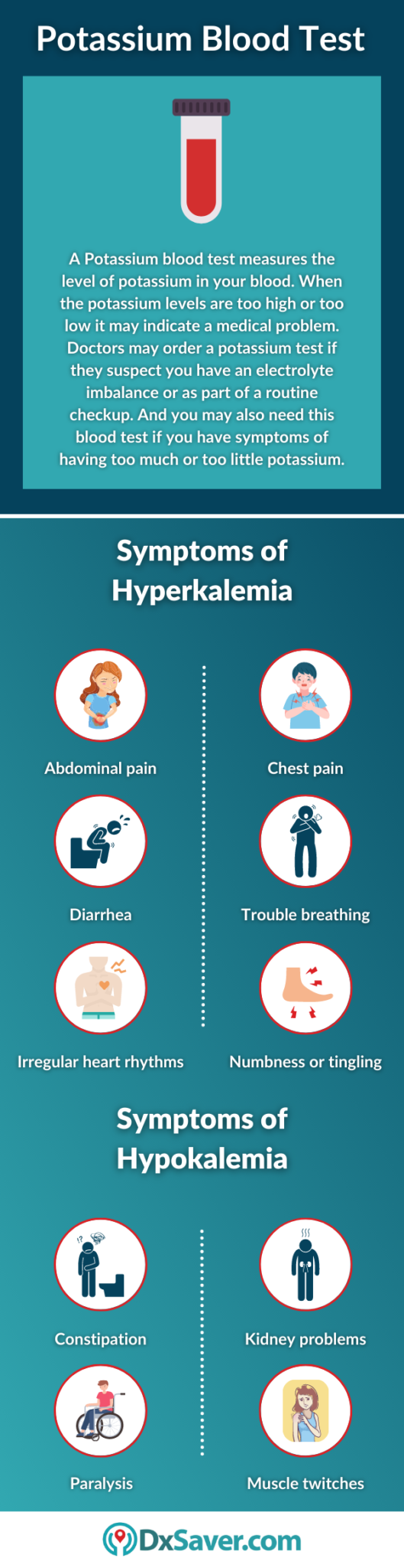 potassium-blood-test-purpose-procedure-test-cost-and-more-dxsaver