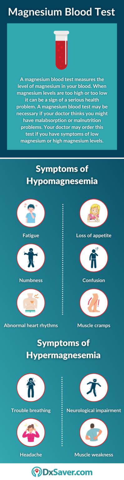 Magnesium Blood Test – Purpose, Procedure, Test Cost And More – DxSaver.com