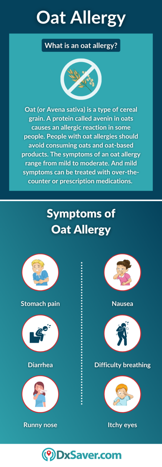 What is an Oat Allergy? – Symptoms, Testing and Treatment – DxSaver.com