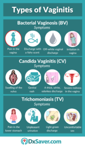 Vaginitis Test: Symptoms, Causes, Vaginal Health, and Vaginitis Testing ...